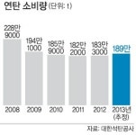 칼바람·함박눈에도 ‘온정’ 실어나르다