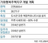 ‘가좌 행복주택’ 첫 지구계획 확정