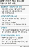 협동조합·주식회사 M&A 길 열린다