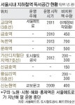 도둑맞은 시민의식… 문닫는 ‘열린 독서공간’