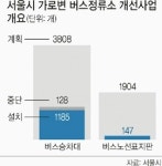 버스승차대 인도 점령… 길 잃은 보행자