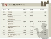 금연구역 확산일로… 실효성은 ‘글쎄’