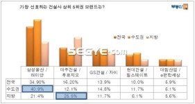 한빛광고건설주 | "건설사, 감성적 이미지 광고 '通'했다"