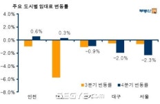 종로3가 탑골공원의 재발견