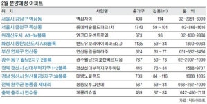 2월 아파트 14년 만에 최대 1만3000가구 쏟아진다
