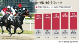 [이슈&현장] 용산 마권 장외발매소 이전 갈등 확산