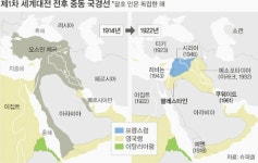 “중동 분쟁, 1차대전 열강들 야욕의 산물”