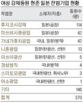 日 미쓰비시 등 현존 전범기업… 한국여성 370명 강제노역 동원