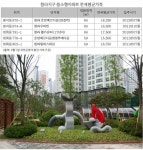 3천만 원대 입주, ‘청라 동문굿모닝힐’ 전세금 안심대출 도입