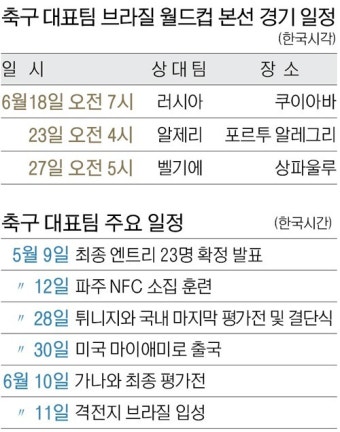 “목표는 사상 첫 원정 8강”… 점검… 또 점검