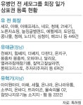 유씨 일가 상표 1400여건…15년간 1000억 꿀꺽