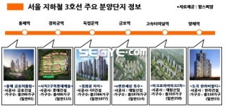 3호선 타고 분양훈풍 불까?