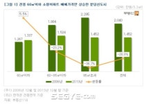 한 지붕 두 가족, 분당·판교신도시