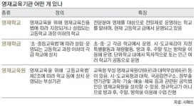 2013년 융합형 문항 많이 출제… 다양한 범위 학습·독서 효과적