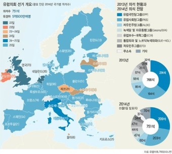 [세계는 지금] 유럽의회 선거… '반EU·반이민' 극좌·극우 돌풍불까