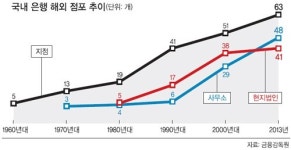 금융계 관피아 ‘글로벌 뱅크’ 도약 걸림돌