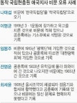 [단독] 국립현충원 애국지사 묘비 오류투성이