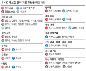 거물급 vs 신진…재보선 출마 물밑경쟁 치열
