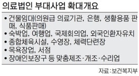 의료법인도 호텔·건물임대업 가능해진다