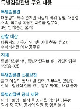 원내대표, 특별감찰관 추천에 강하게 반대 입장 고수