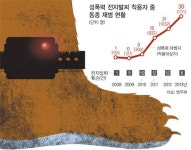 [단독] 전자발찌 차고 몹쓸짓···제2의 서진환 공포