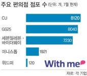 신세계 편의점사업 차별화 경쟁 시동