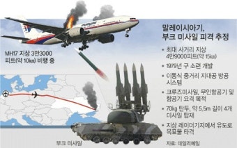 “민간 항공기를 왜”… 전 세계 경악