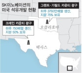 SK이노베이션, 셰일가스 개발로 활로 찾는다