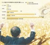의원 낙선하자 선거보전금 떼먹고 다시 시장 출마해 청구