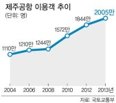 제주 신공항이냐, 기존 확장이냐 9월 용역 착수