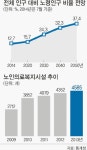 요양병원 참사 100일 아무것도 해결된 게 없다