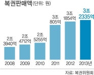 로또 판매점 추가모집 일자리 vs 사행성