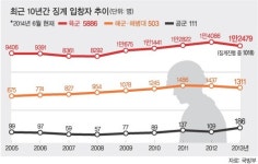 軍 영창제 헌법 위배 vs 폐지보다 개선