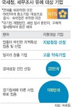 [국세청 중소상공인 세정지원] 국세청, 132만 중소상공인 세무조사 1년 유예