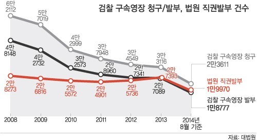 김계환 전 해병대 사령관, 모해위증 혐의로 구속영장 청구 여부에 관심이 집중된다.