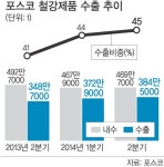 포스코 車강판 ‘해외서 알아주네’