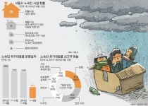 [잊혀진 사람들, 노숙인] 그들의 힘겨운 겨울나기