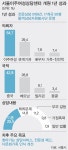 위기에 놓인 다문화 여성들의 든든한 울타리로