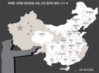 中 성역없는 反부패 드라이브… 호랑이·여우 사냥 속도낸다
