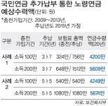 경력단절 주부도 국민연금 수령 가능