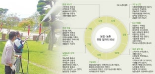 [그린 라이프] 방제전문가·숲치료사·체험해설사…농업 일자리 각광