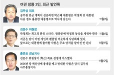 새누리 차기 잠룡 김·김·홍 삼각관계 왜
