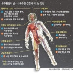 우주서 남성은 시·청력 저하…여성은 현기증 느껴