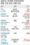 [S 스토리] ‘몸짱시대’ 뱃살과 소득은 반비례