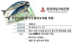 동원제일저축은행, 20년 수산물담보대출 노하우는?