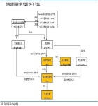 빅딜에 2조 쏟는 한화…태양광이 변수