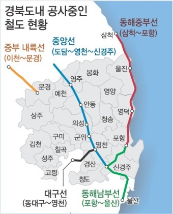 경북, 도로·철도 등에 2015년 6조 투입