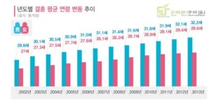 유산 후 관리, 소홀하면 다음 임신에도 적신호