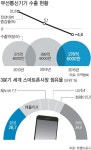 무선통신기기 수출 암운…2015년 더 어렵다