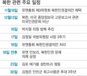 北 인권 주중 안보리 의제 상정… 남북갈등 깊어지나